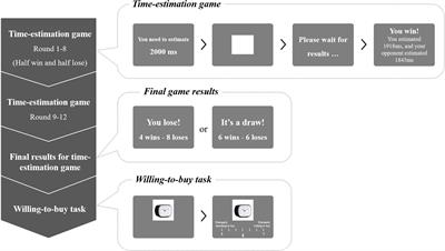 Symbolic Product Superiority in the Neural Salience of Compensatory Consumption Behavior